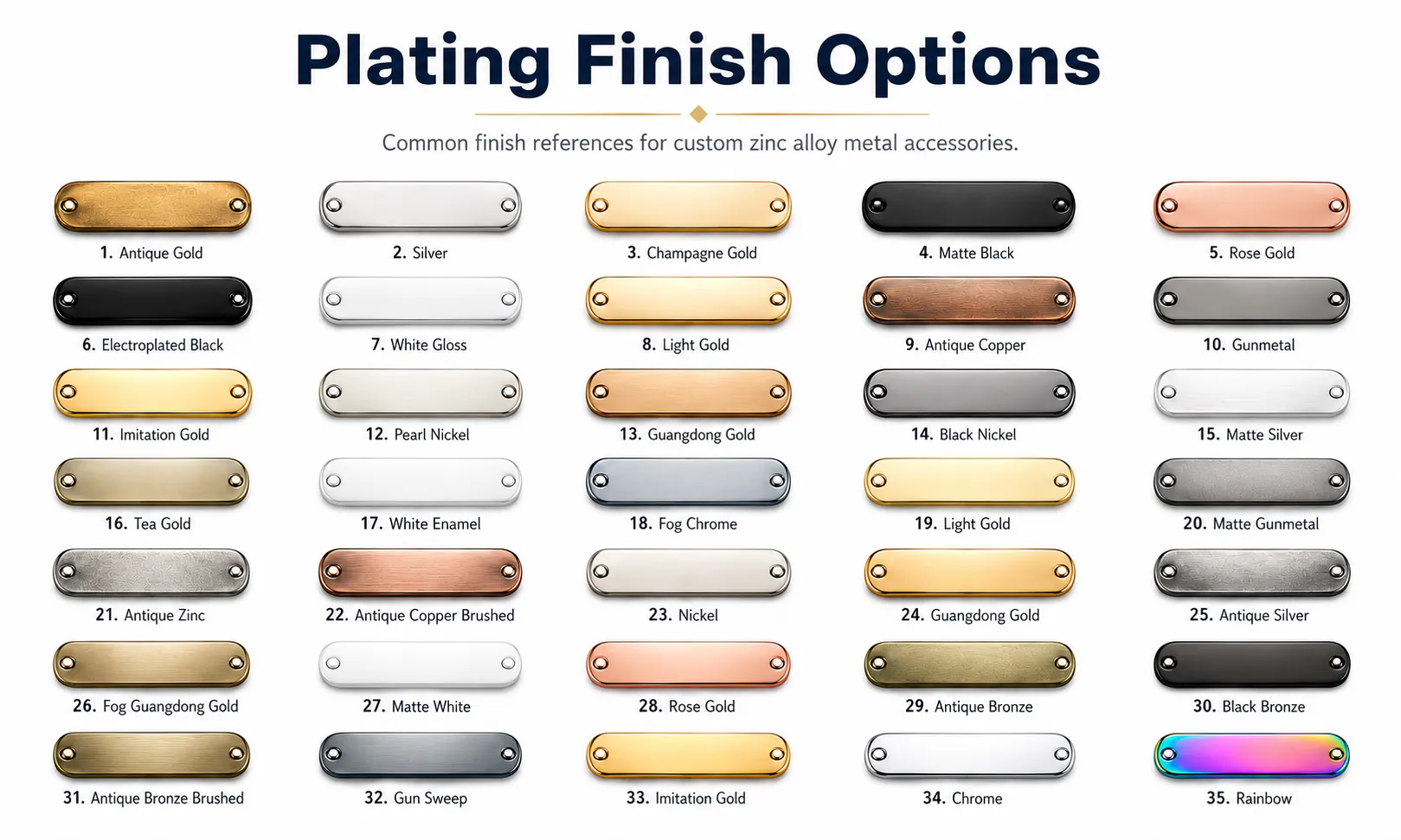 Surface finish direction chart for custom zinc alloy metal hardware