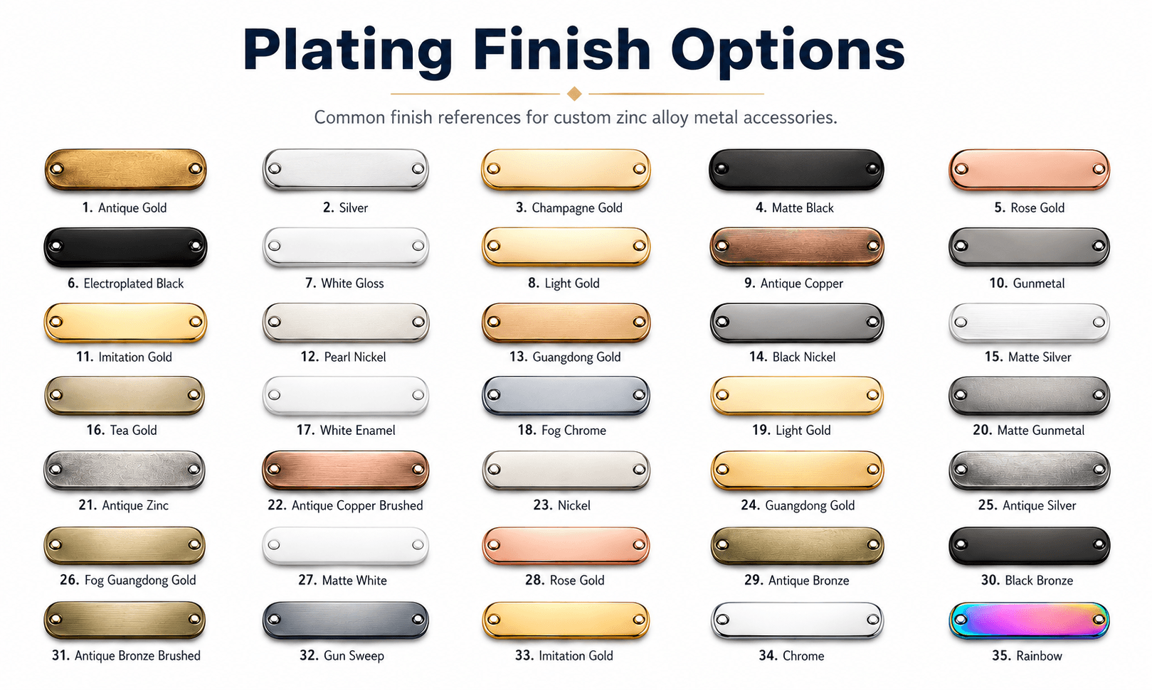 Surface finish direction chart for custom zinc alloy metal hardware