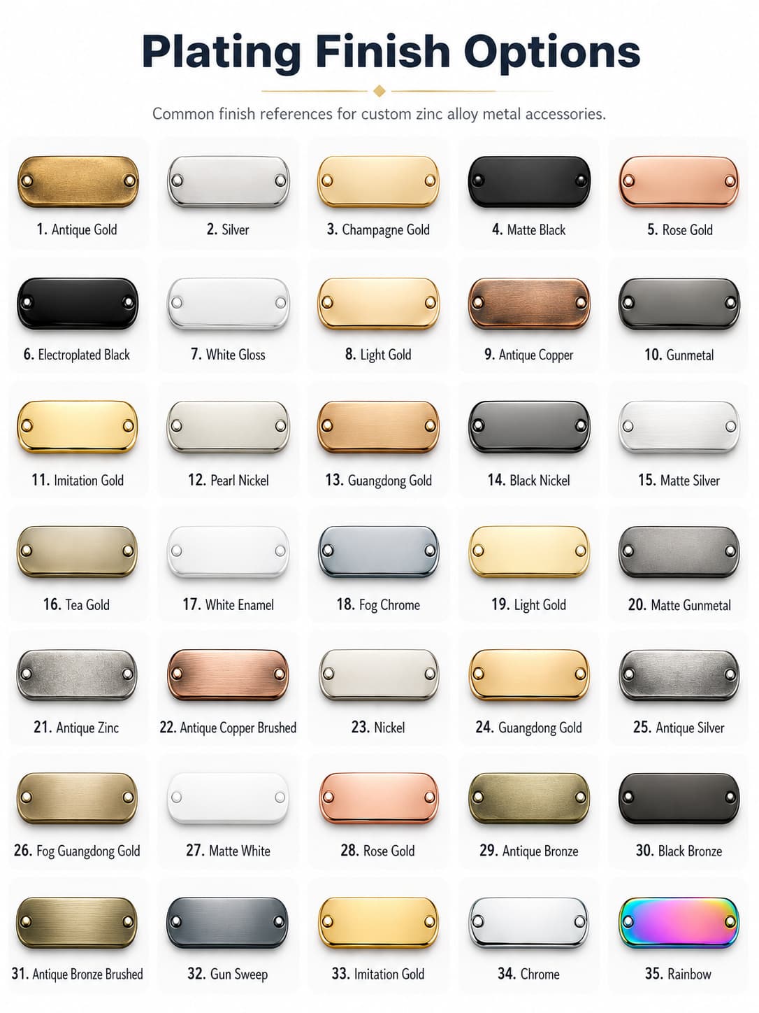 Zinc alloy plating and surface finish reference options